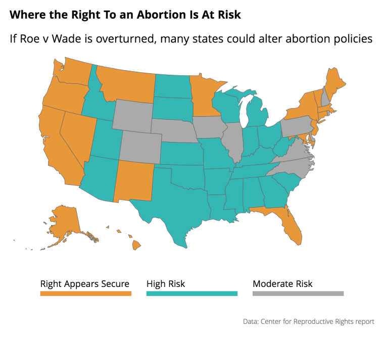 Abortion Could be Outlawed in 33 States if Roe v Wade Overturned