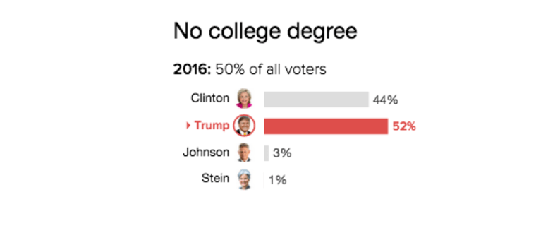 Exit polls