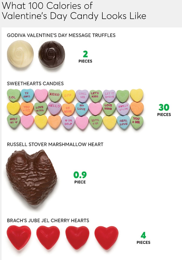 What 100 calories of Valentine's candy looks like