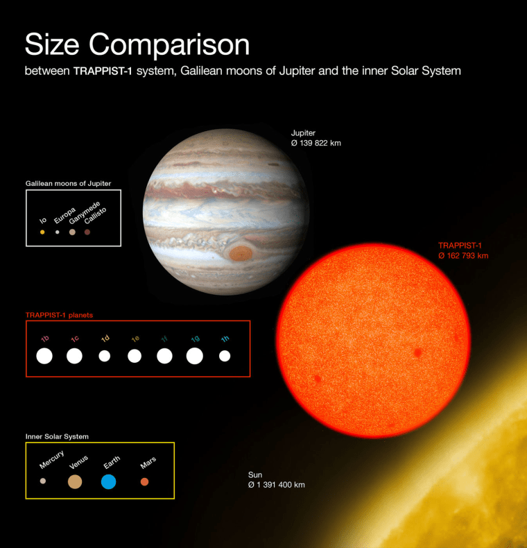 Chart: TRAPPIST-1 Planet Size Comparison
