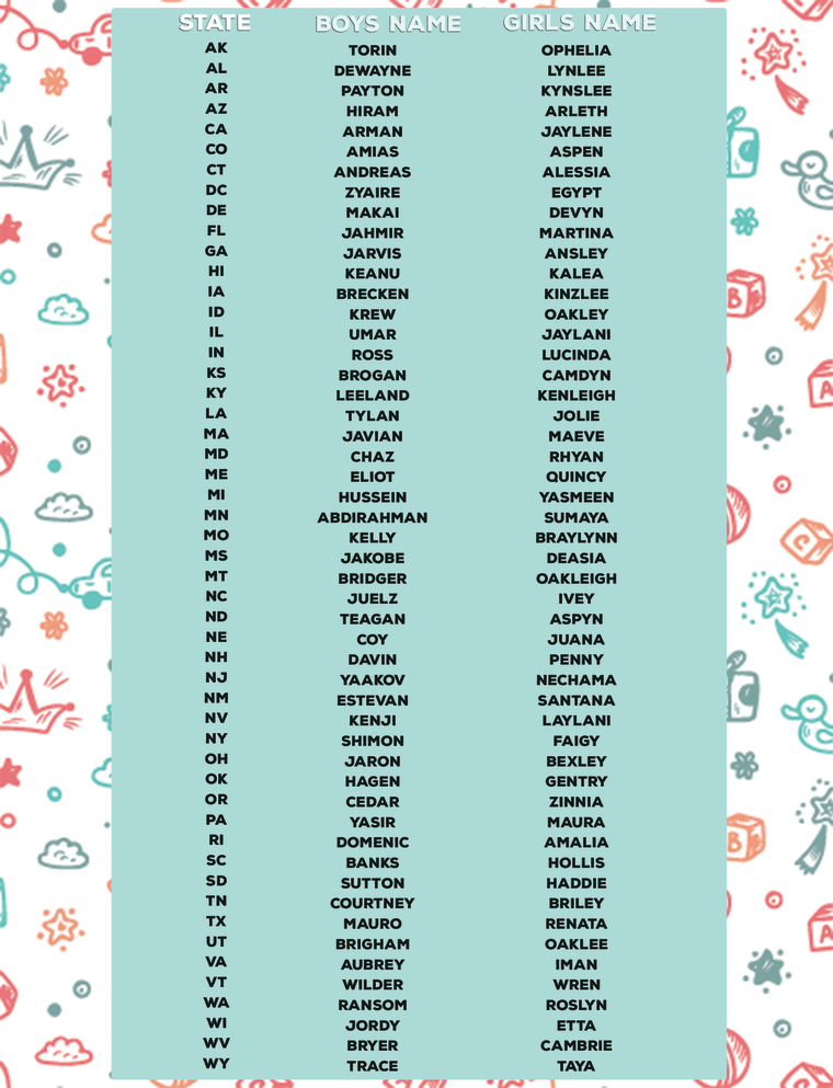 Quirkiest baby names by state