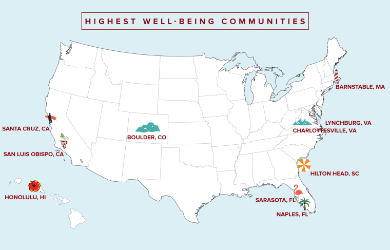 Healthiest Communities in the U.S.