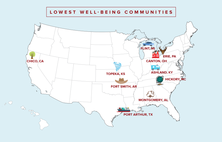 Lowest well-being communities in the US