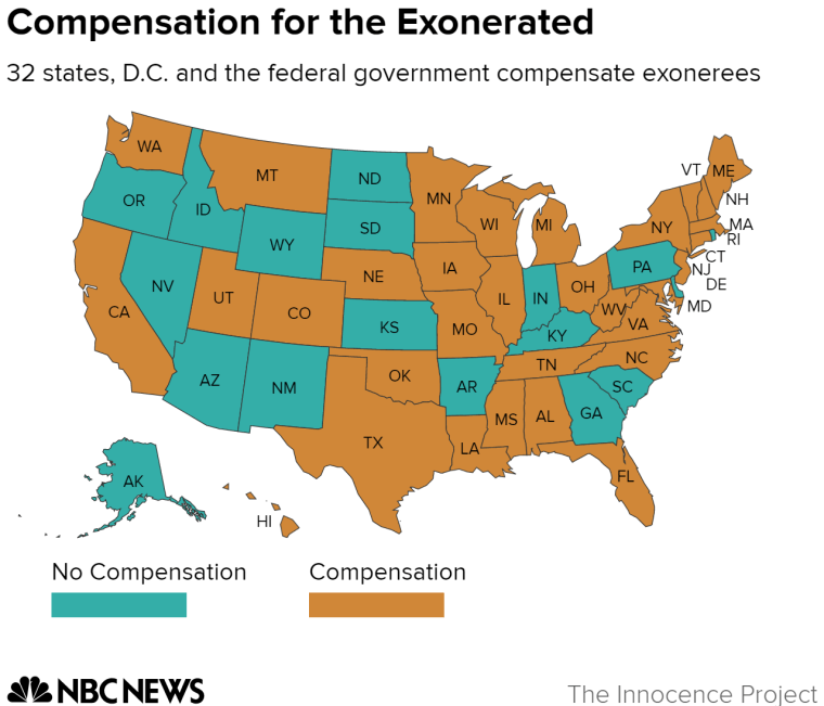 Compensation for the Exonerated