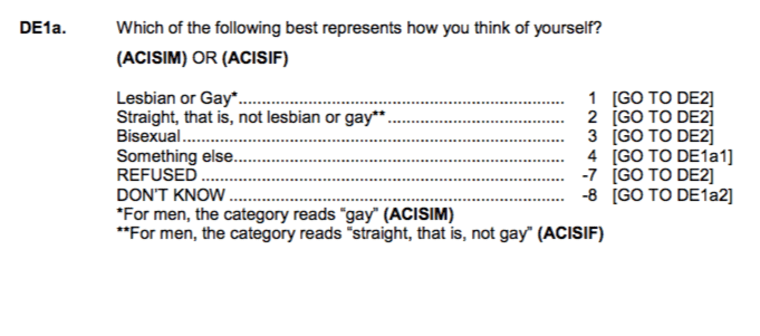 A question regarding the LGBTQ community included in the 2016 National Survey of Older Americans Act Participants