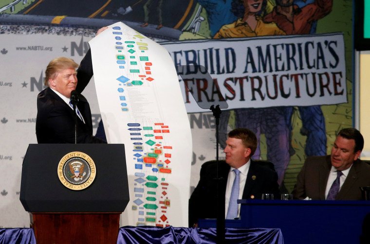 Image: President Donald Trump holds up a chart showing the complexity of regulations as he speaks at the 2017 North America?EUR(TM)s Building Trades Unions National Legislative Conference in Washington