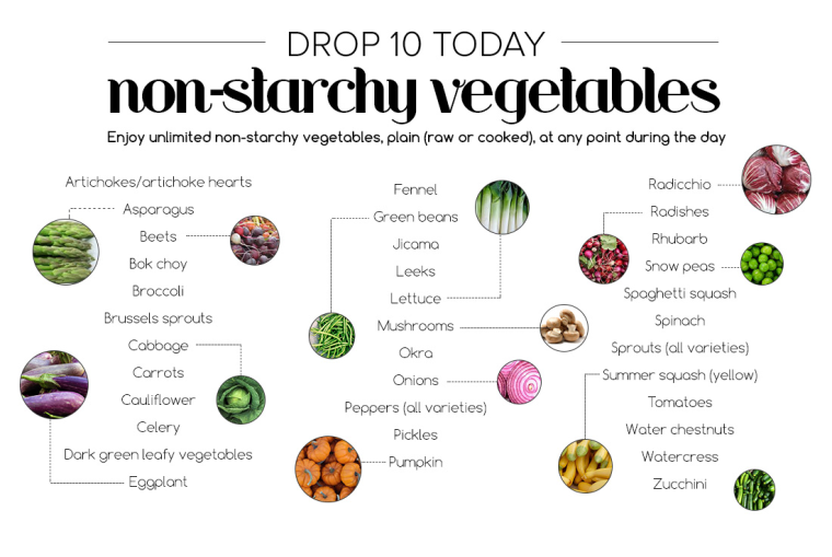 Drop 10 today veggie list