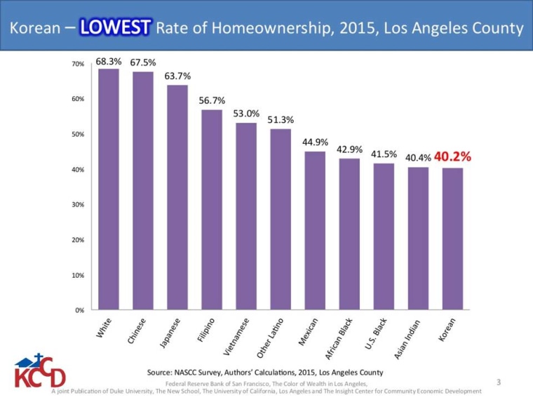 A slide taken from a presentation given by KCCD.