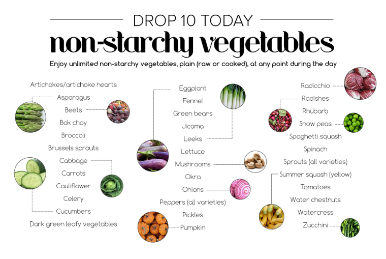 non-starchy veggies