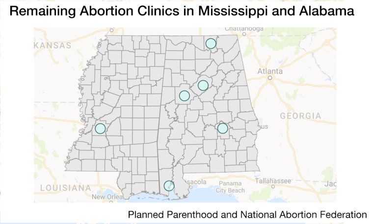 Abortion Clinics in Mississippi and Alabama