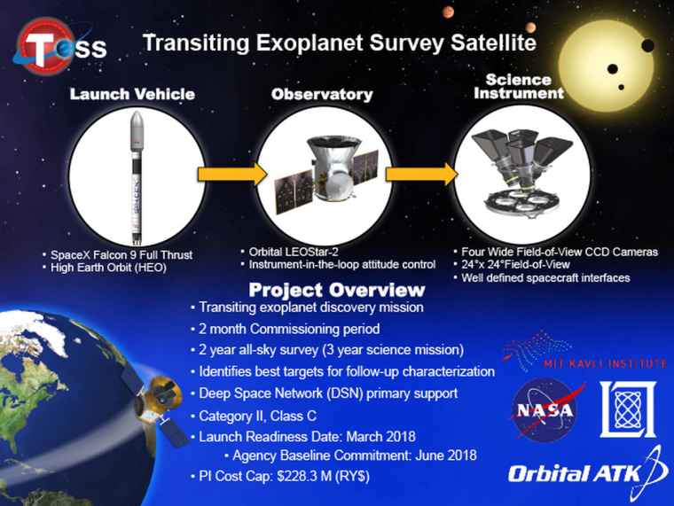 Artist's impression of NASA's Transiting Exoplanet Survey Satellite, which is scheduled to launch in 2018.