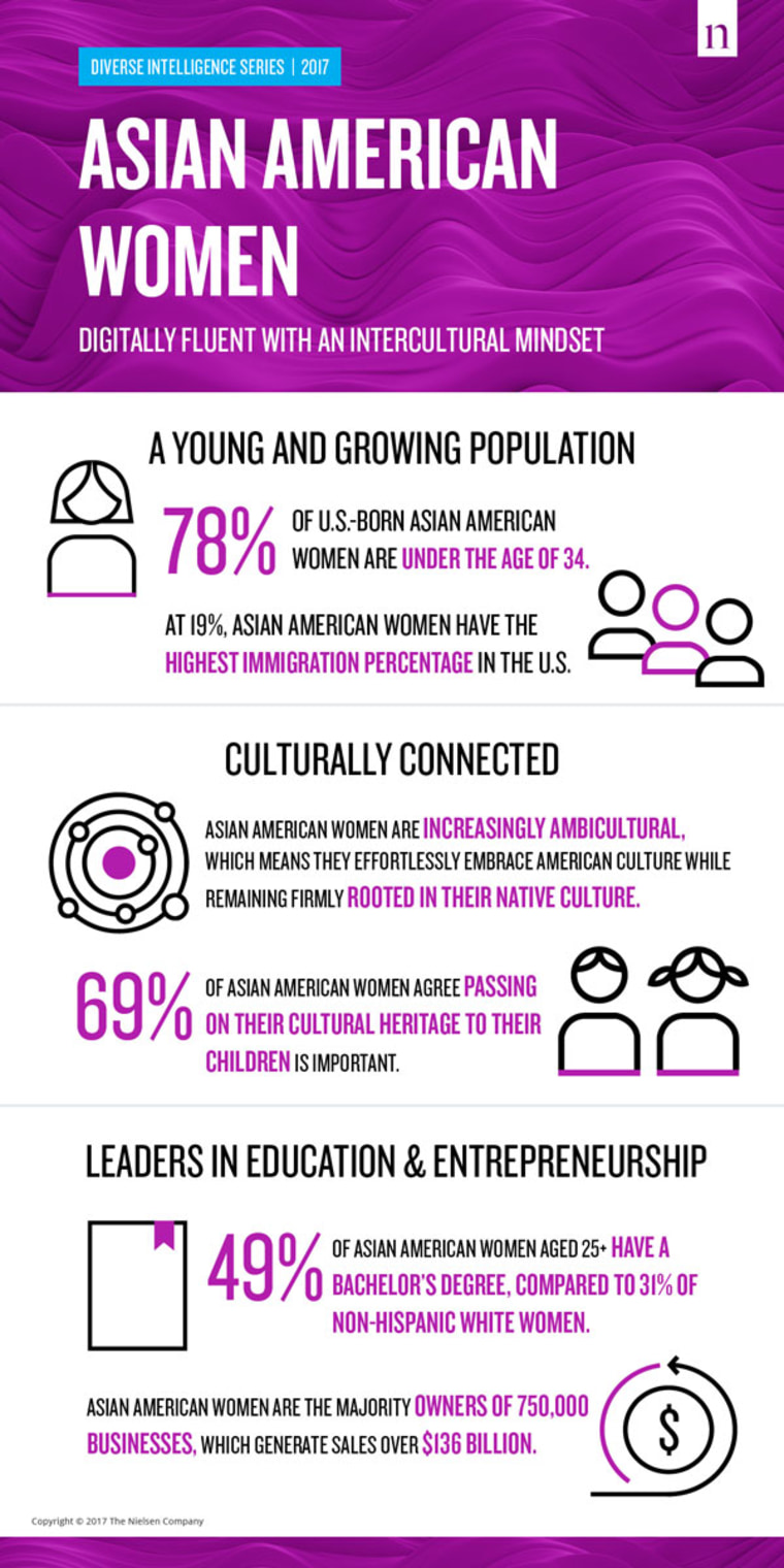 An excerpt from The Nielsen Company's 2017 report "Asian American Women: Digitally Fluent with an Intercultural Mindset"