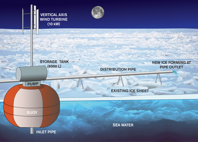 This diagram shows how the Arctic seawater pump might work. 