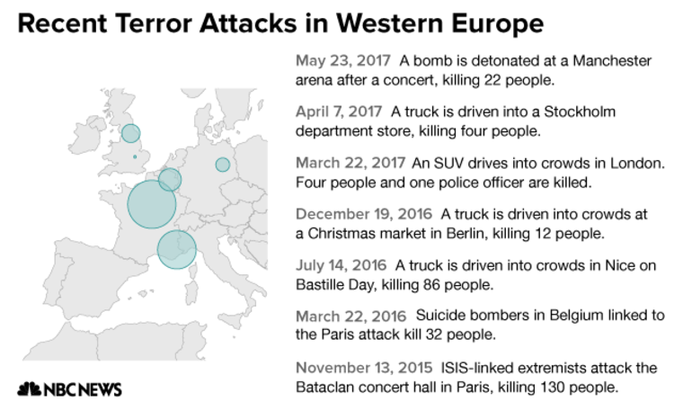 CHART: Western Europe terrorist attacks