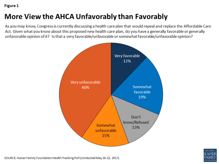 kaiser Family Foundation Health tracking Poll