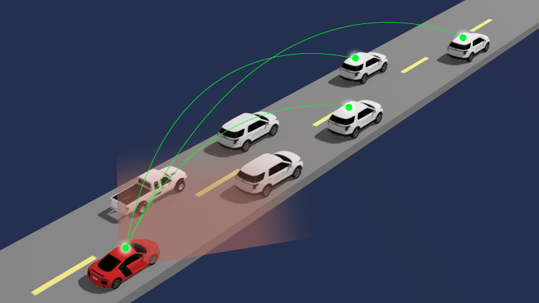 This illustration shows how a connected automated vehicle (red) receives information from multiple vehicles up ahead.