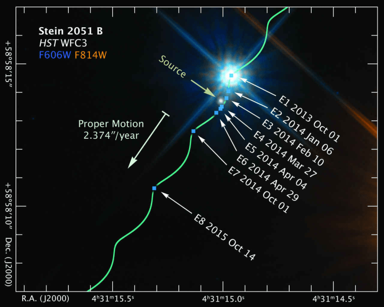 This graph shows observations of the white dwarf Stein 2051 B at various points as it moved across the sky, eclipsing a background star. Astronomers observed the white dwarf's motion, as well as the way it gravitationally lensed light from the background star.