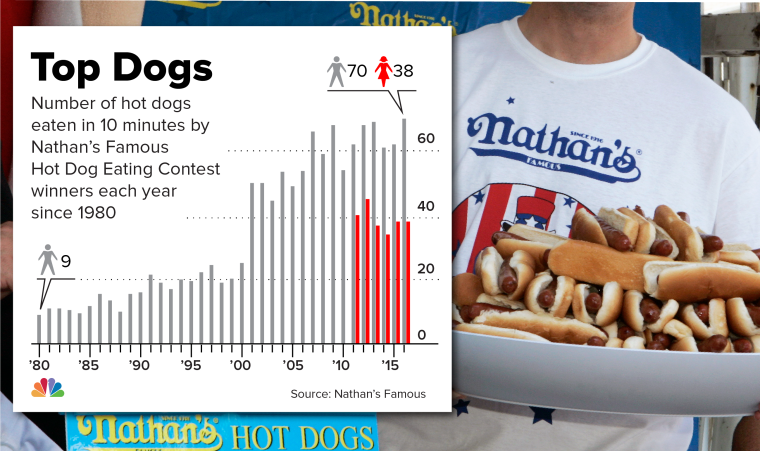 IMAGE: Hot dog infographic