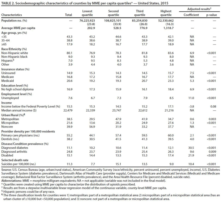 Image: Opioids Chart