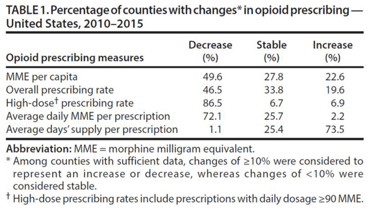 Image: Opioids Chart
