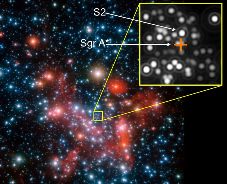 The position of the supermassive black hole at the center of our Milky Way galaxy, as well as the giant star S2, are shown (inset) in this near-infrared image from the European Southern Observatory's Very Large Telescope in Chile.The black hole's position is marked with an orange cross