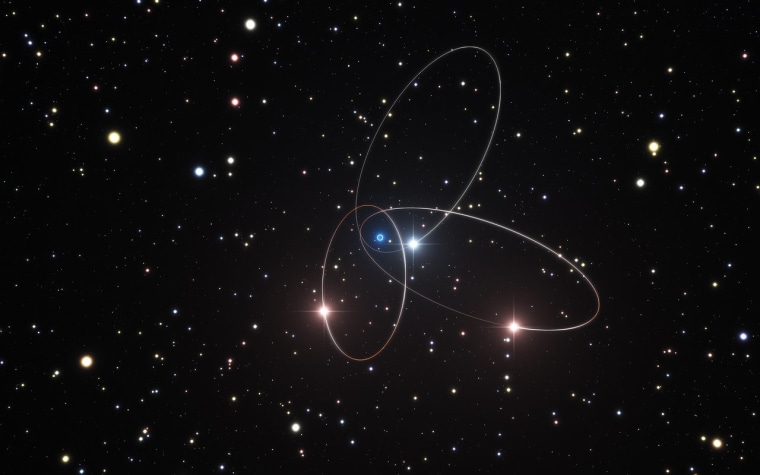 This artist's impression shows the orbits of three of the stars very close to the supermassive black hole at the center of the Milky Way. Analysis of data from ESO's Very Large Telescope and other telescopes suggests that the orbits of these stars may show the subtle effects predicted by Einstein's general theory of relativity. There are hints that the orbit of the star called S2 is deviating slightly from the path calculated using classical physics. The position of the supermassive black hole is marked with a white circle with a blue halo.