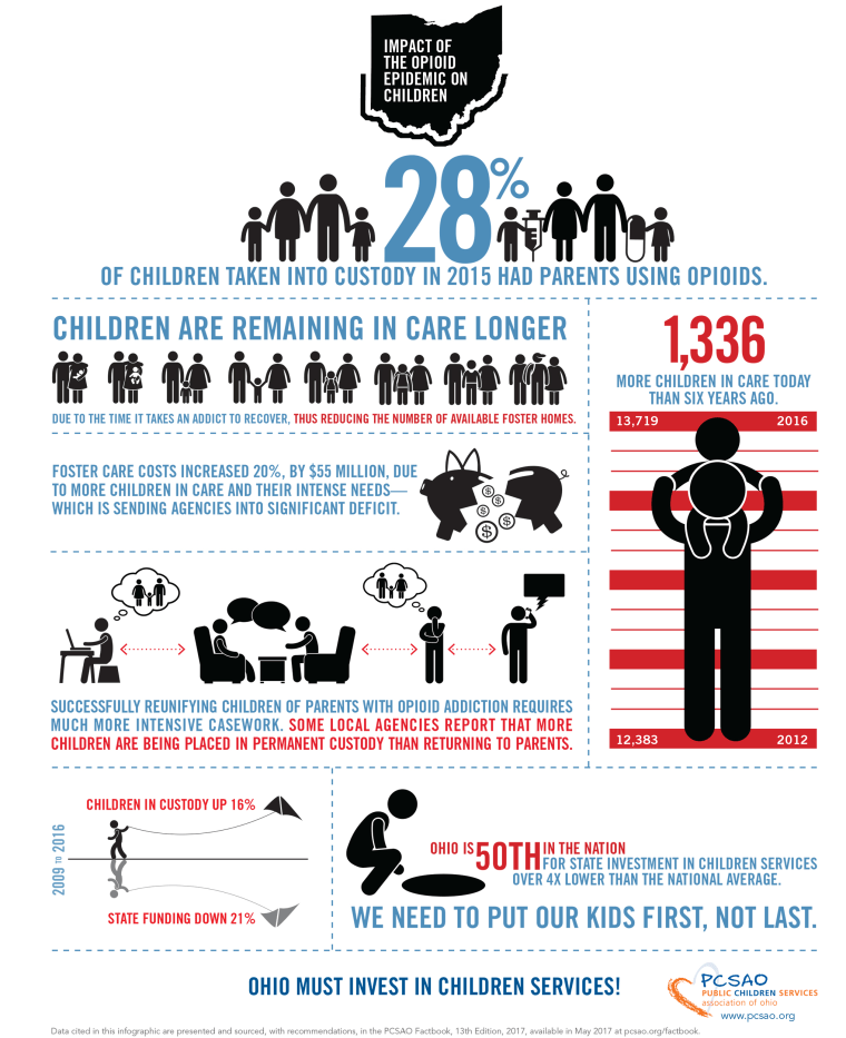 Image: Graphic showing the impact of the opioid epidemic on children