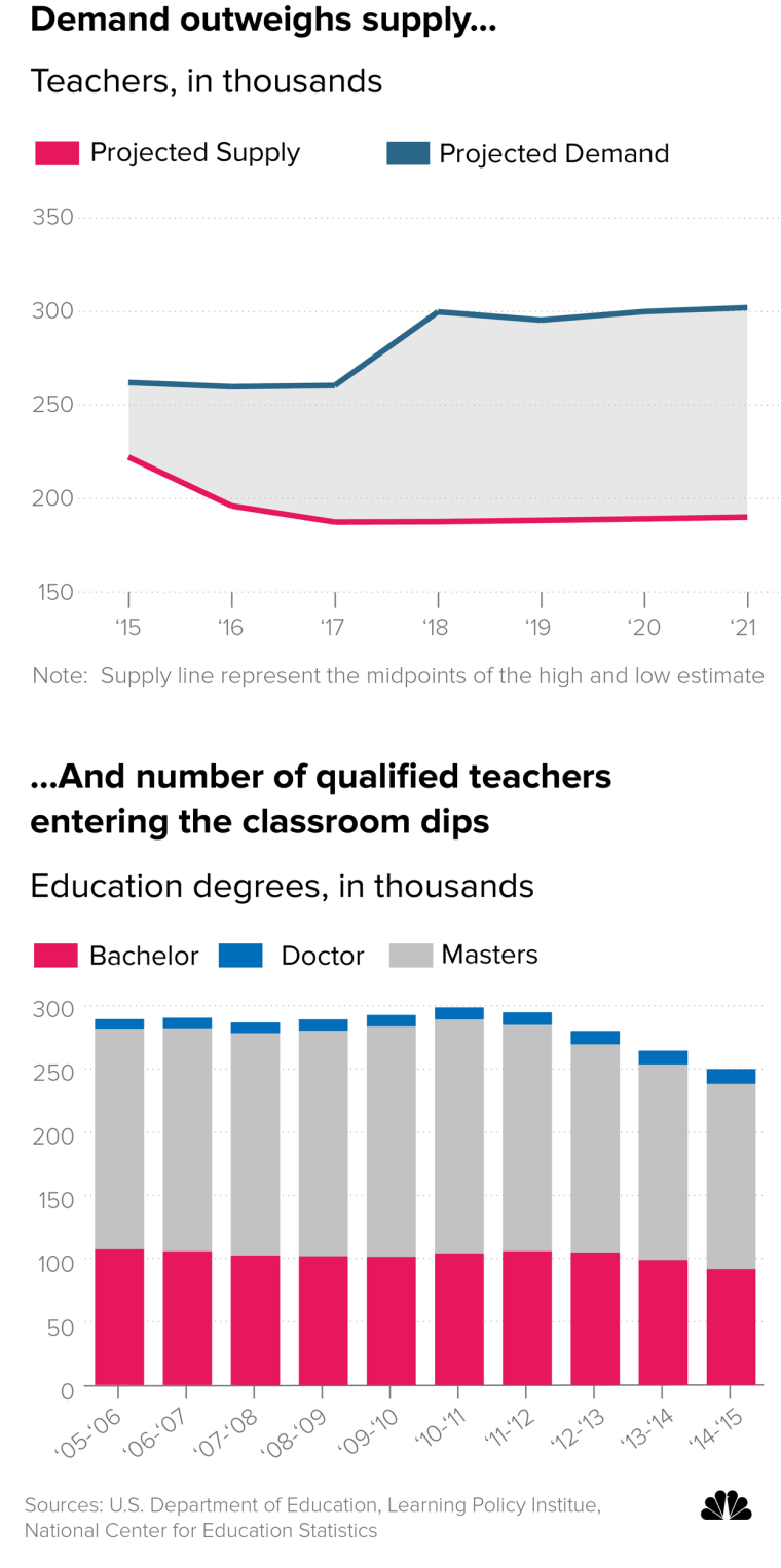 Image: Teacher crisis in the US