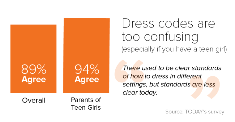 TODAY dress code survey