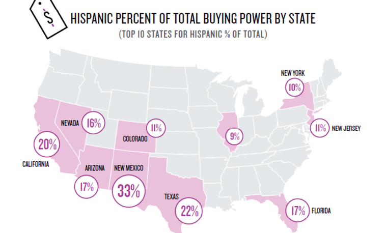 Image: Hispanic Buying Power