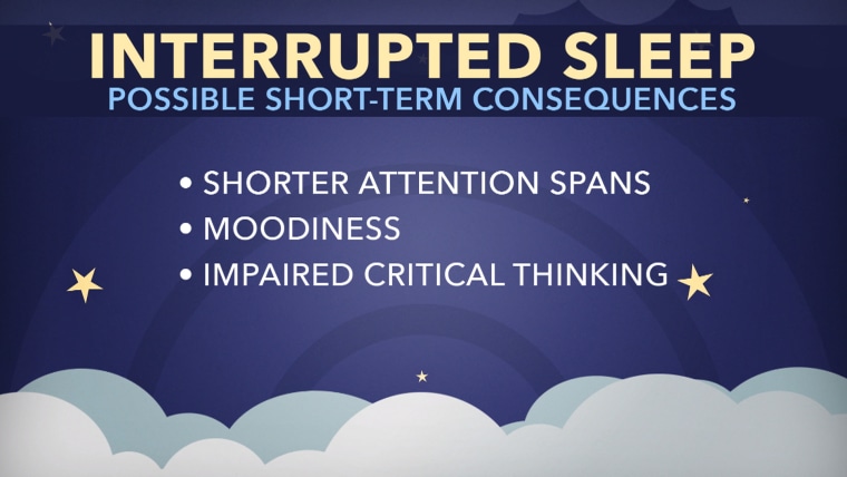 Sleep graphic