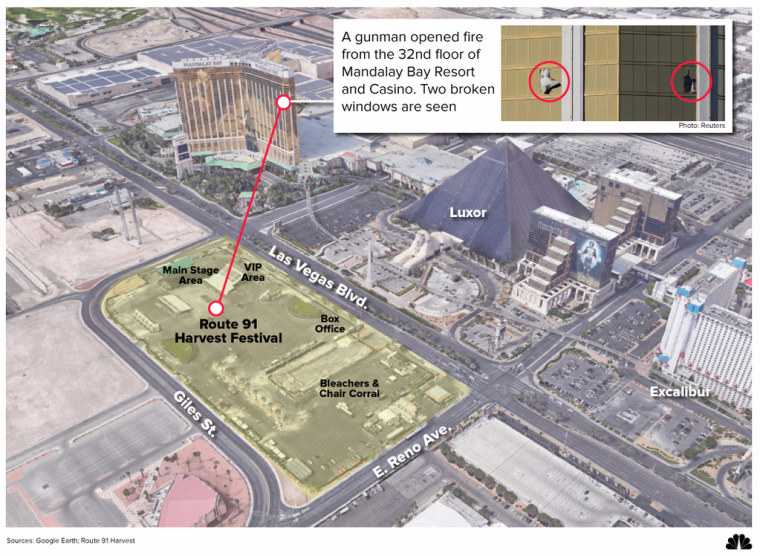 Image: Las Vegas Mass Shooting Graphic