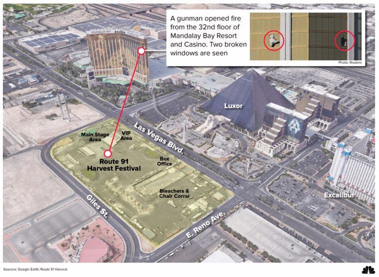 Las Vegas Shooter's Position in Mandalay Bay Room Amplified Massacre