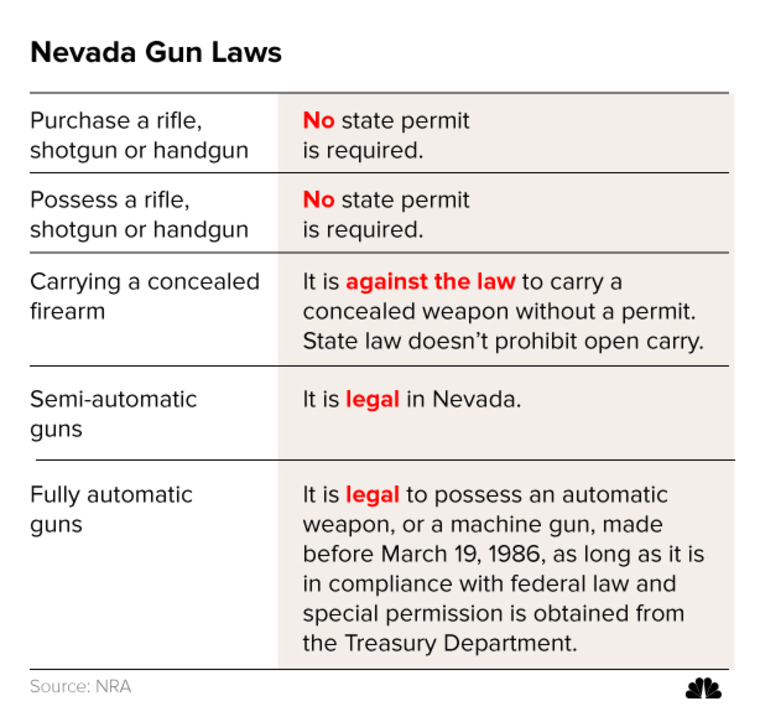 Image: Nevada gun laws