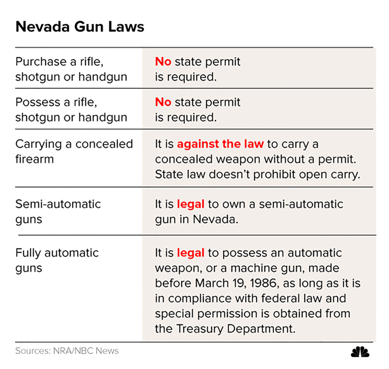 Image: Nevada Gun Laws