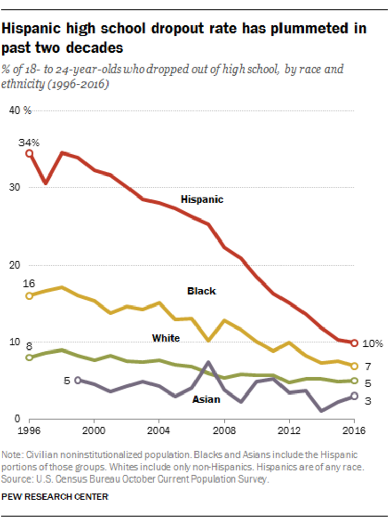 Who is Hispanic?  Pew Research Center