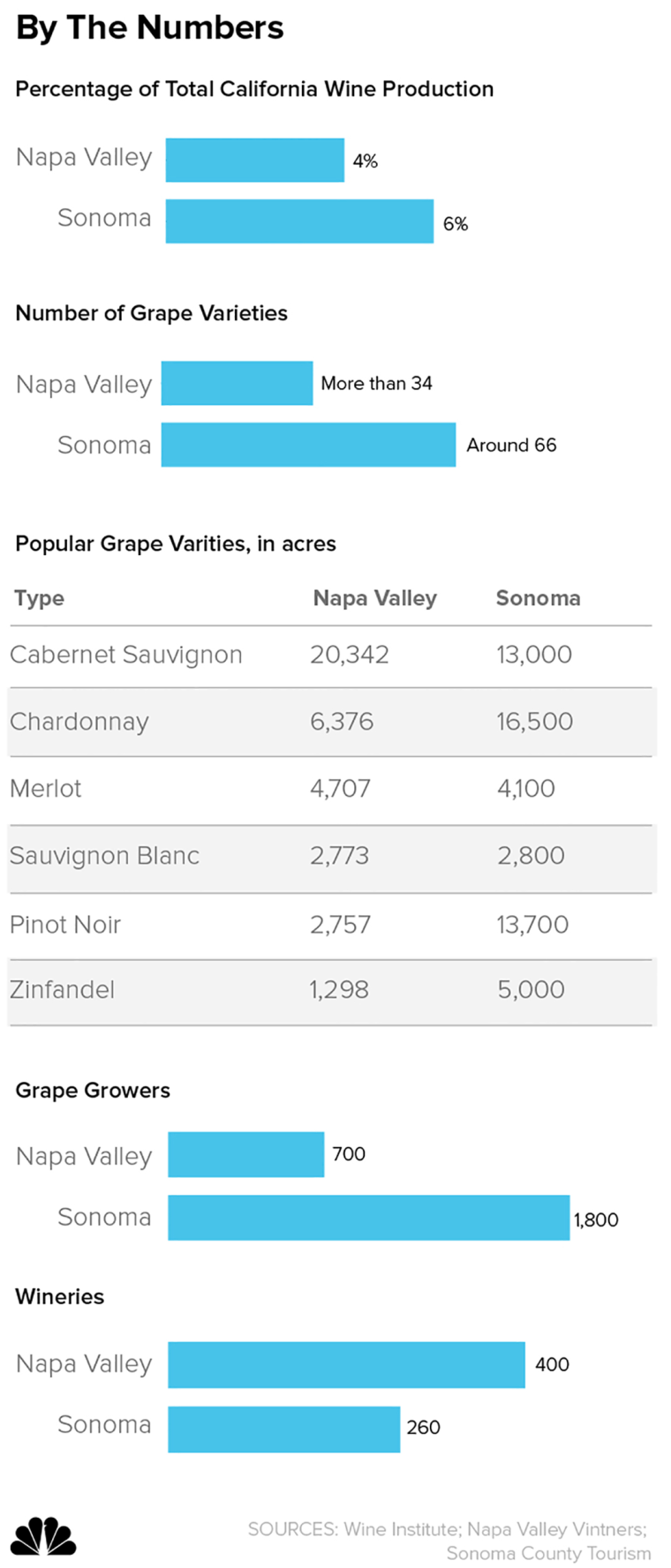 Image: By The Numbers