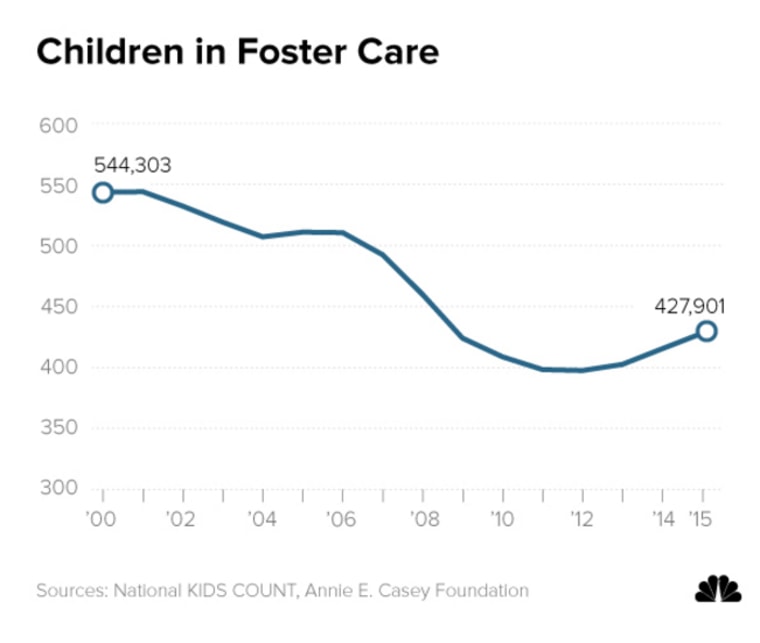 Image: Children in Foster Care