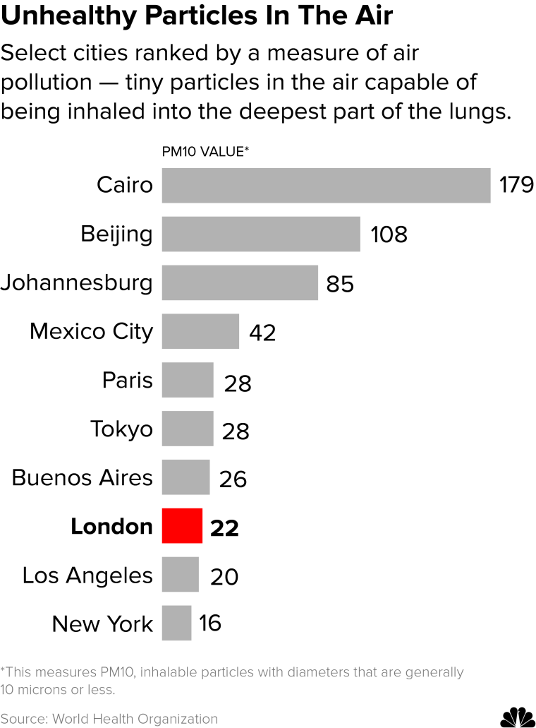 Image: Select cities ranked by air pollution