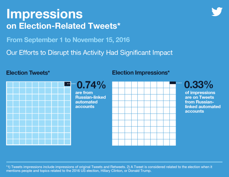 Image: Impressions on Election-Related Tweets