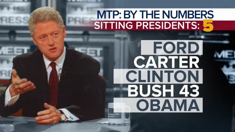 MTP By the Numbers: Sitting Presidents
