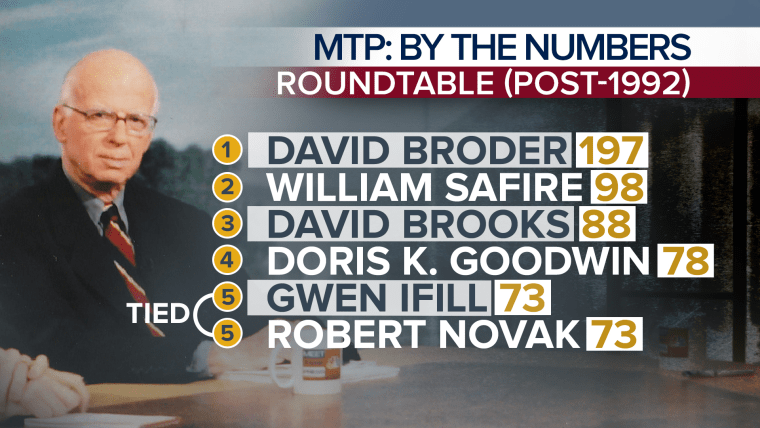MTP By the Numbers: Roundtable