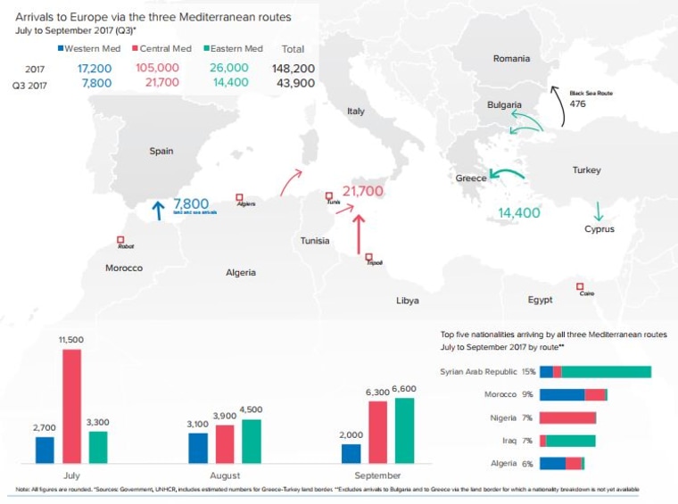 Image: UNHCR data tracking Europe's border crisis.