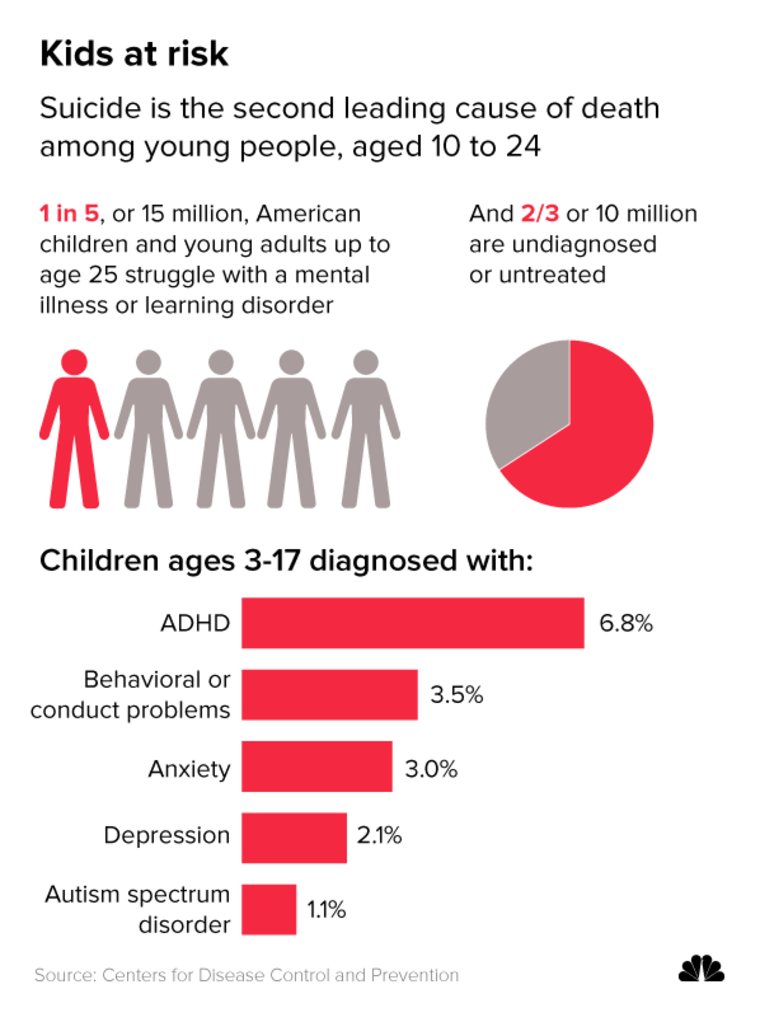 Why Are American Teens So Unhappy? How Do We Solve This Crisis