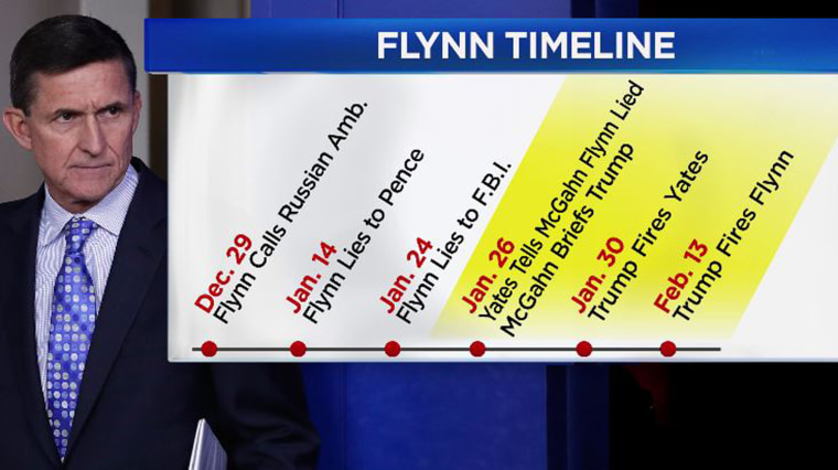 Image: Flynn timeline