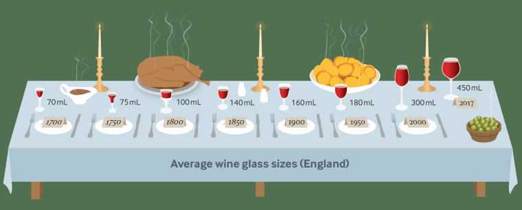 Image: English wine glass sizes through the ages