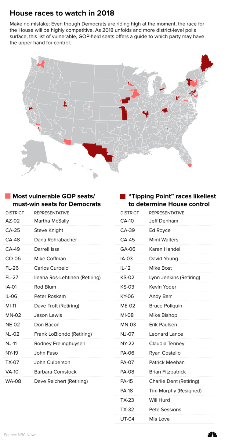 House races to watch in 2018