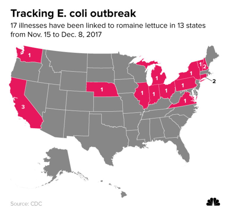 Tracking E. coli outbreak