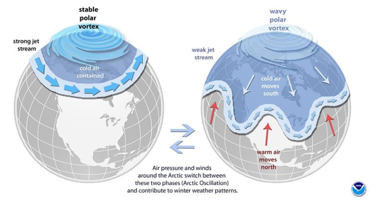 Image: Polar Vortex