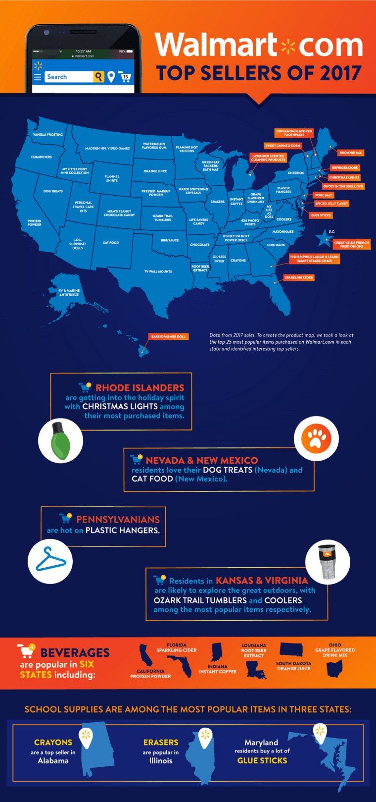 Walmart reveals best-selling items sold online in every state